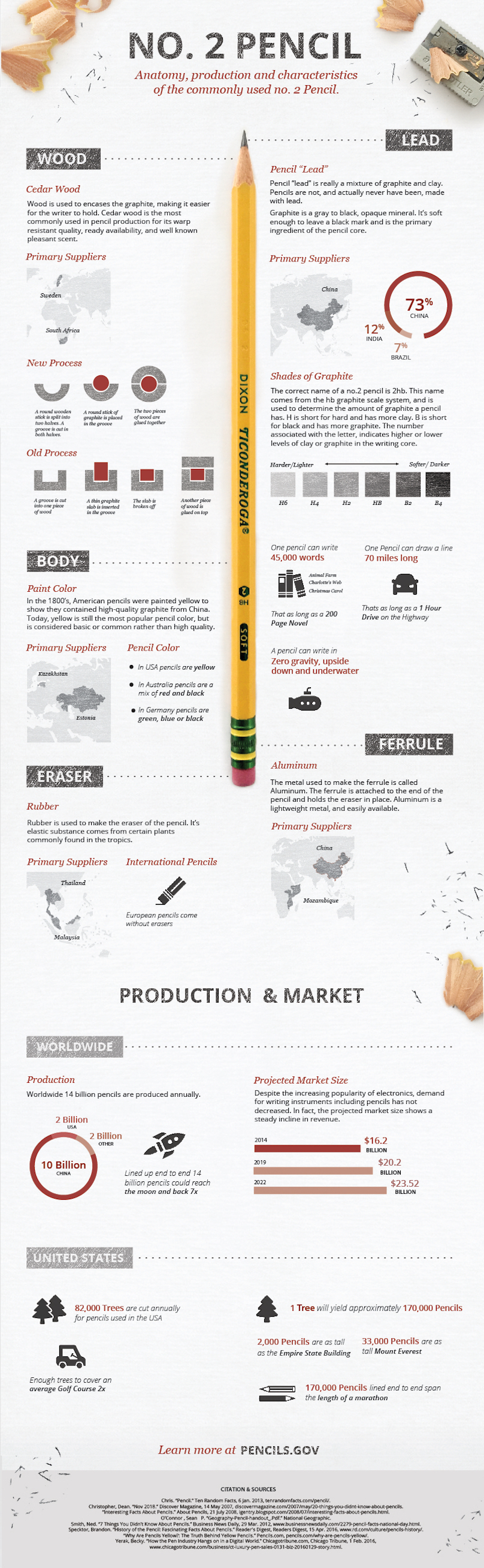 The Anatomy Of A No. 2 Pencil (IMAGES)